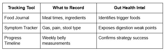 How to monitor progress