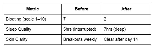 Real life field reports