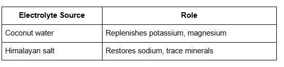 Tips for a safe cleanse
