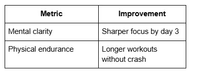 Metrics and improvement