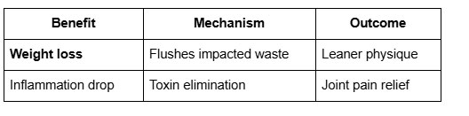 Benefits and outcomes