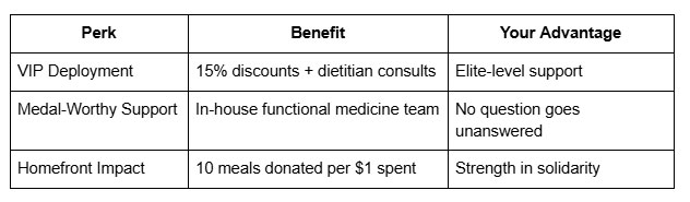 Perks and benefits