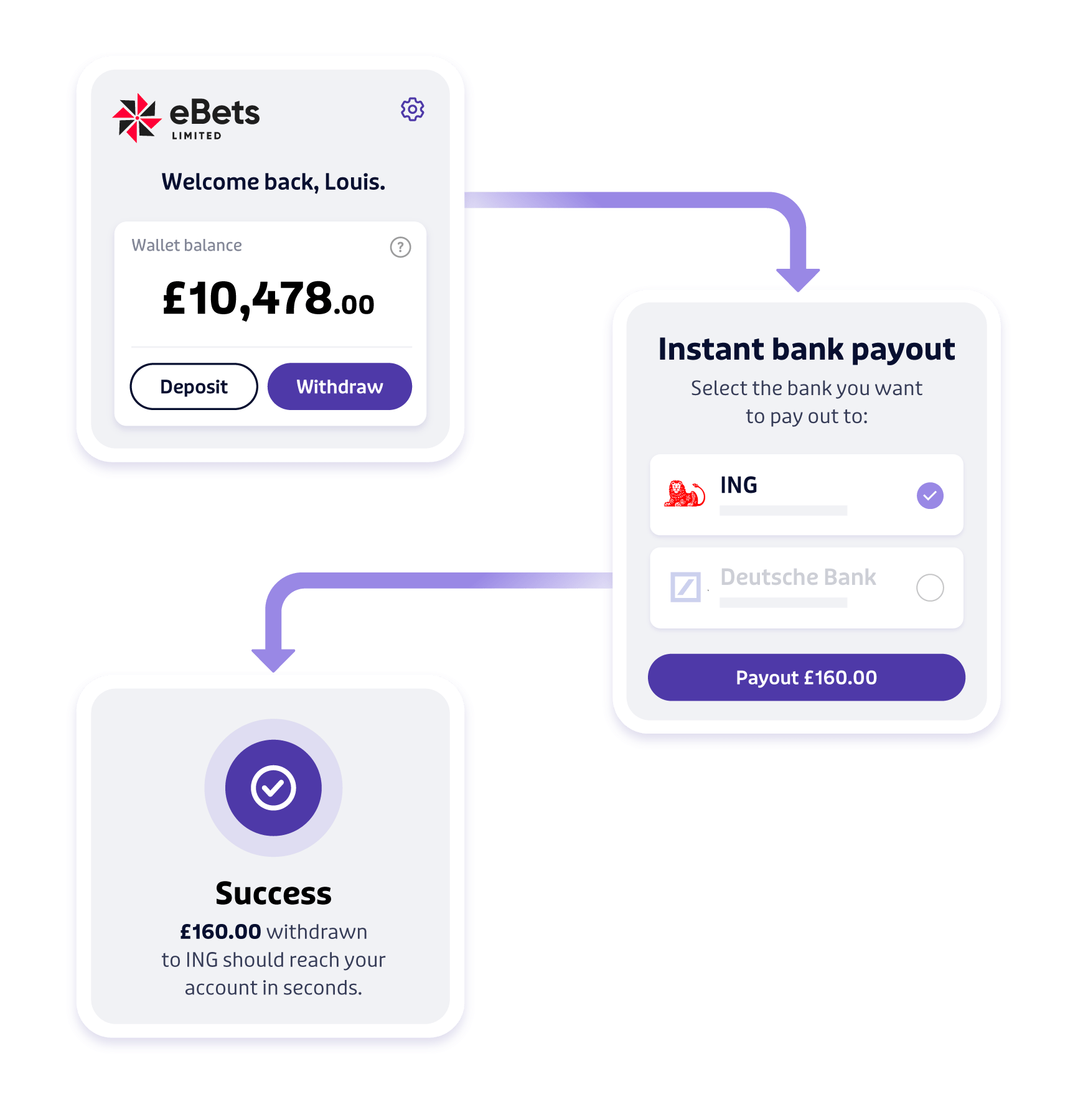 payment process image