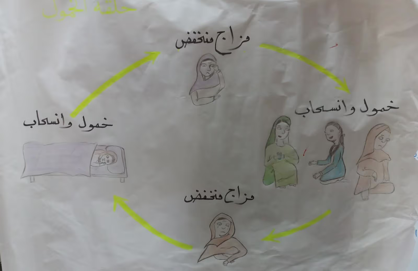 Get going keep doing inactivity cycle draw by a PM trainee. Credit: Terre des Hommes.