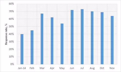 wfp_table_sms_food_security
