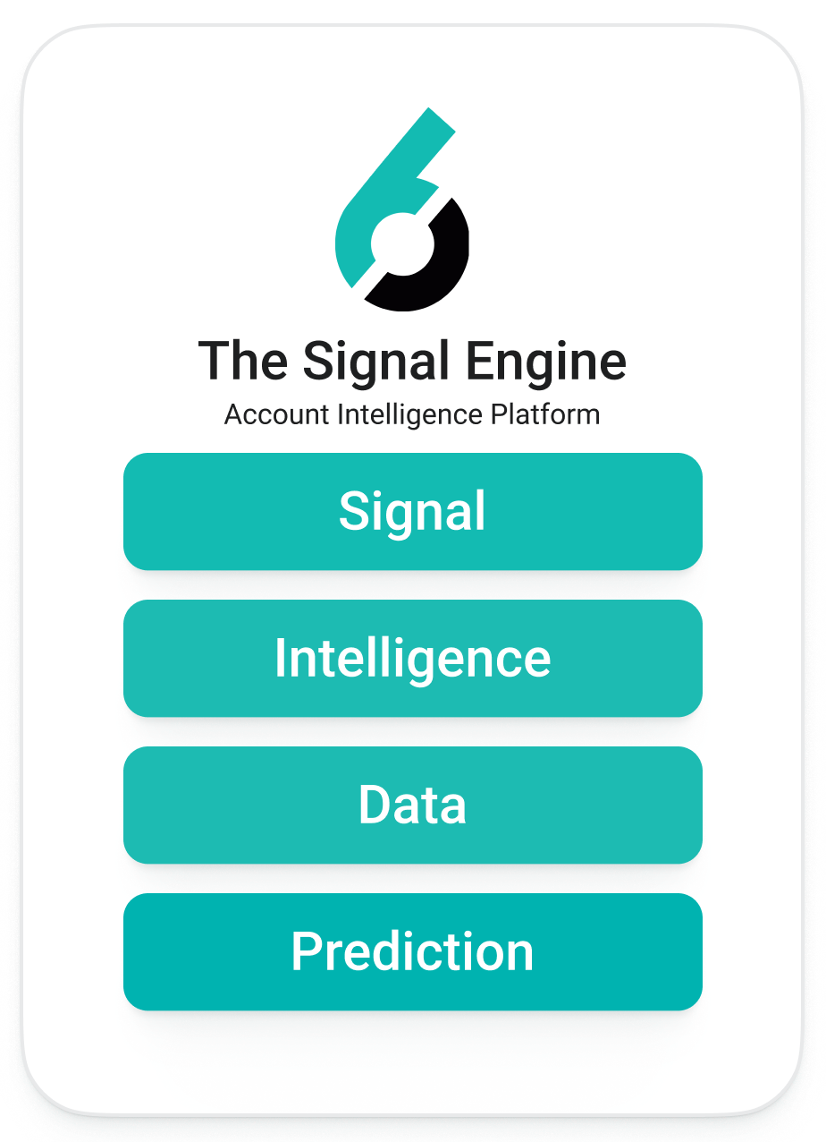6sense — The Signal Engine