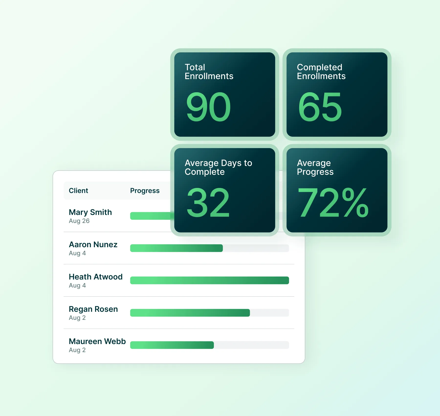 User interface showing Programs dashboard snippets