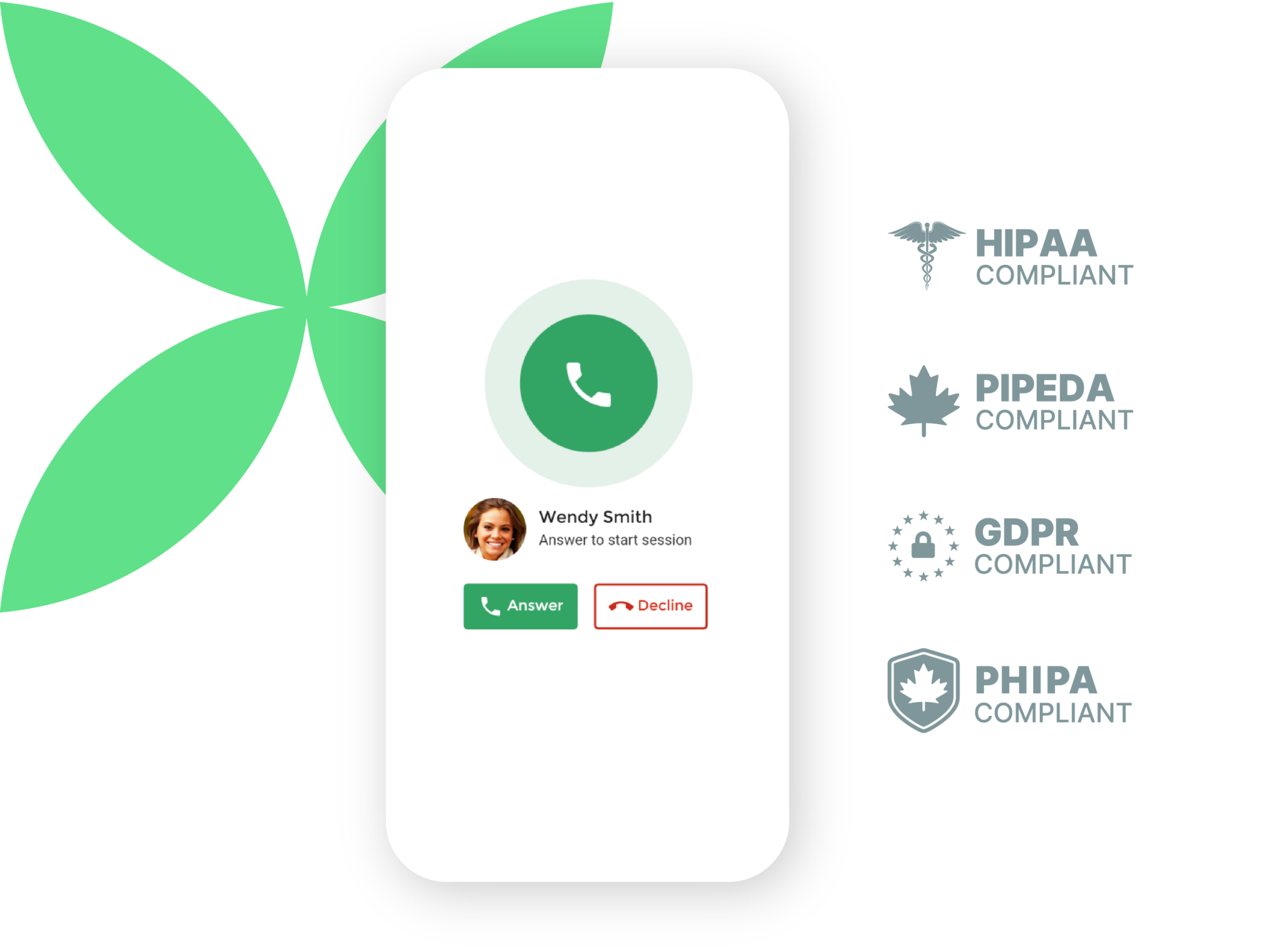 Secure telehealth session screen on a mobile device, showing incoming call from a client, with compliance badges (HIPAA, PIPEDA, GDPR, PHIPA) — highlighting data security features not typically found in traditional EHR systems for hospitals.
