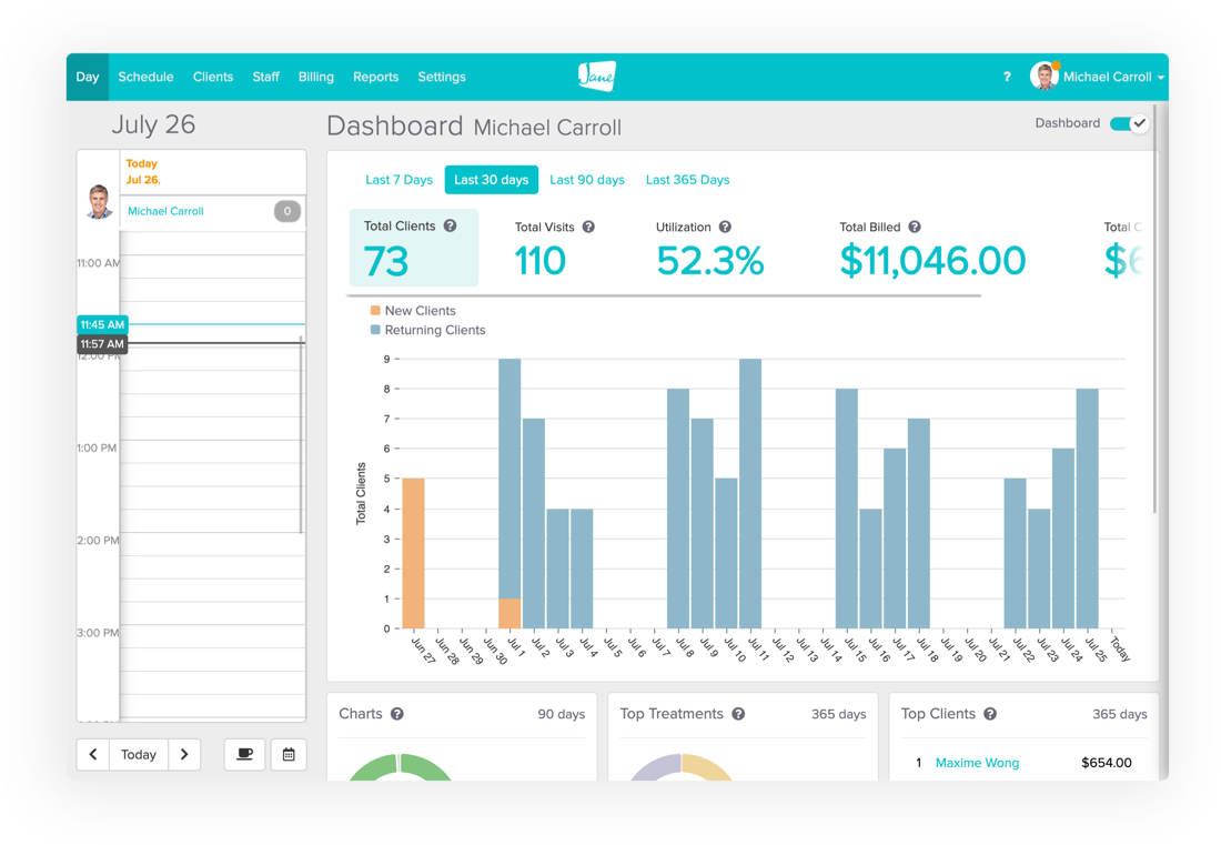Jane App dashboard showing reporting on total clients, visits, utilization, and total billed.