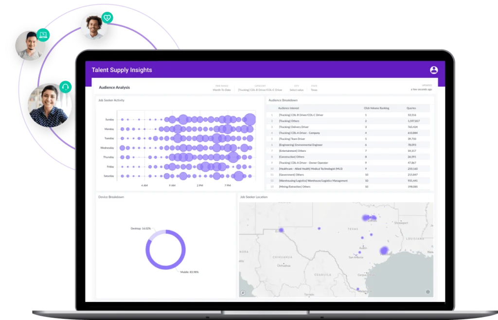 Laptop screen showing Talent Supply Insights dashboard with audience analysis, device breakdown, and job seeker locations.