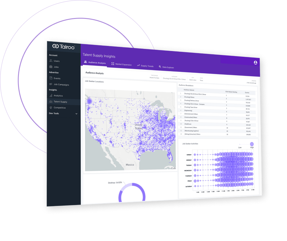 Talent Supply Insights dashboard showing US job seeker locations map and activity charts in purple theme.