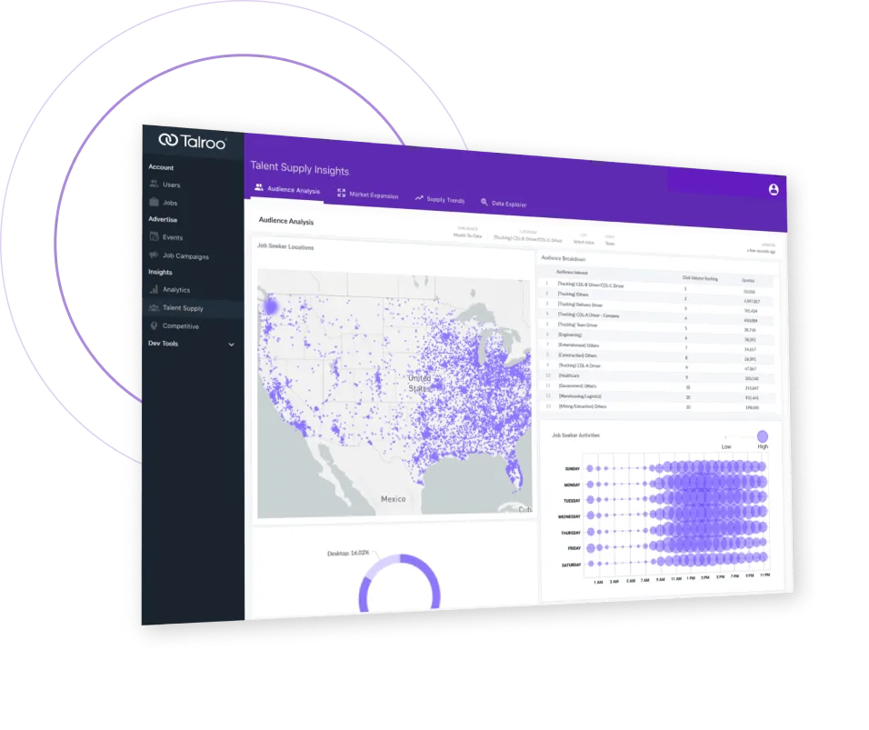 Talent Supply Insights dashboard showing US job seeker locations map and activity charts in purple theme.