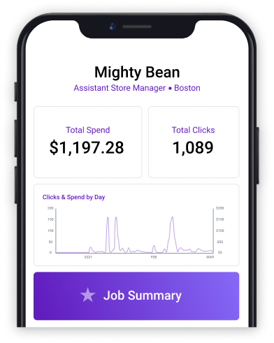 Mobile screen showing Mighty Bean assistant manager metrics: $1,197.28 spend, 1,089 clicks, and daily clicks and spend graph.