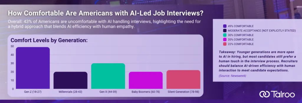 Enhancing Interview Experiences with Virtual Assistants
