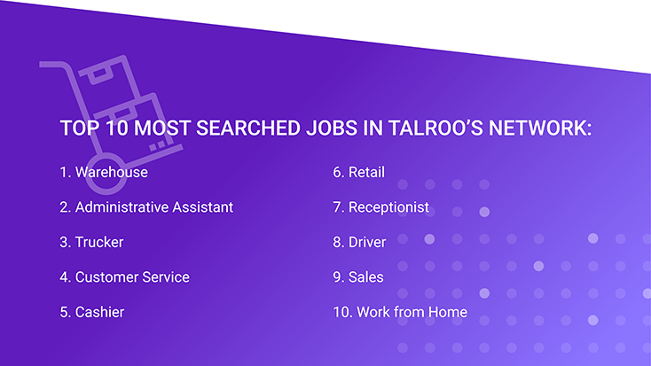 Top 10 Most Searched for Jobs in Talroo's Network