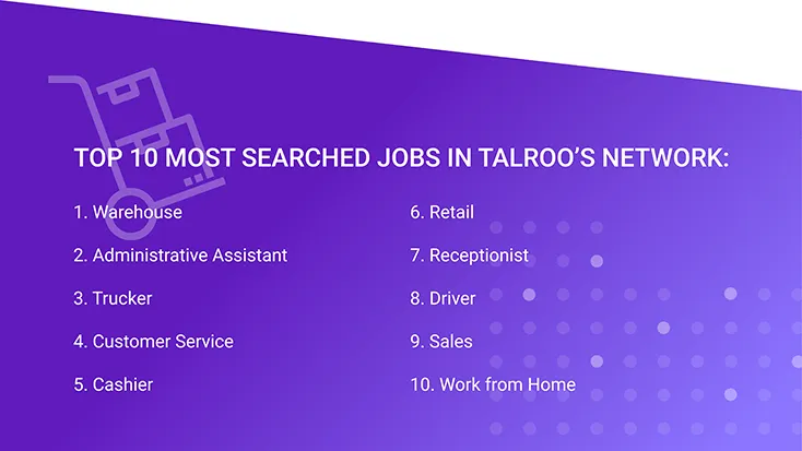 Top 10 Most Searched for Jobs in Talroo's Network