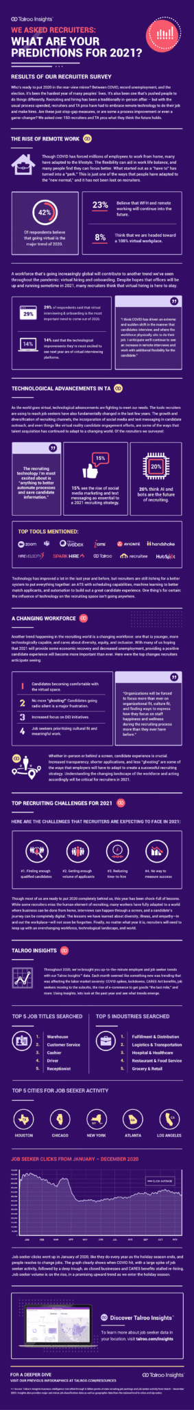 Recruiters 2021 talent acquisition predictions.
