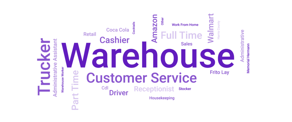 Top Houston Job Search Keywords Word Cloud
