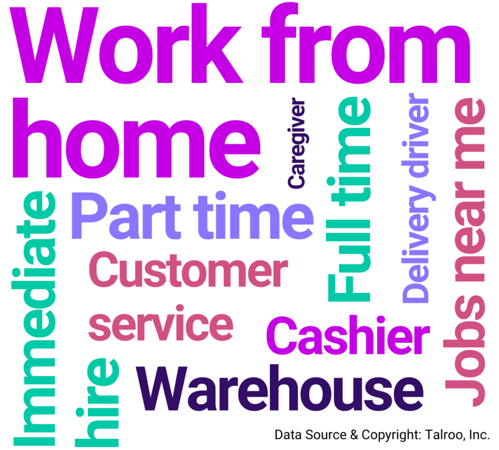 frontline worker index Supply: Job Seeker Activity image