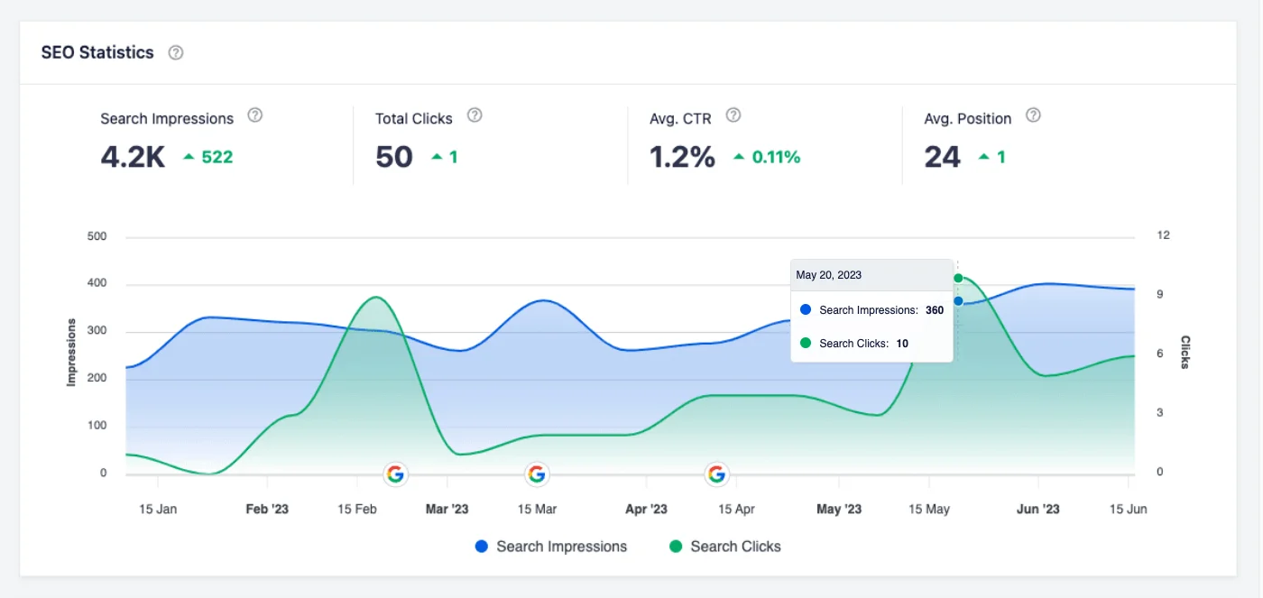 Website built for sales