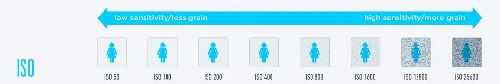 iso_diagram