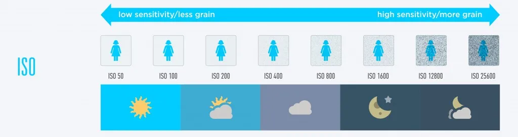iso_clouds_diagram