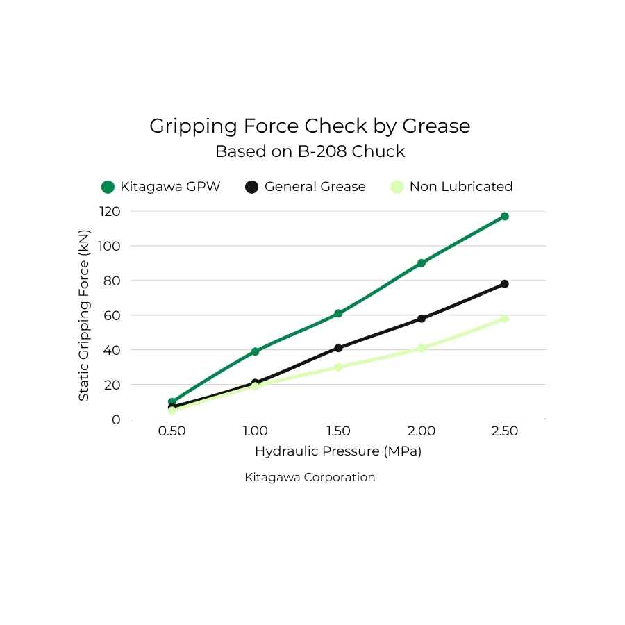 Grease CGKC1
