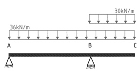 cantilever-beam-live-loading-4-b.png