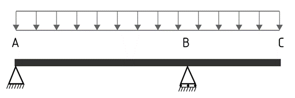 a diagram showing a cantilevered beam with supports