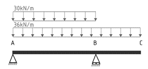 cantilever-beam-live-loading-4-c.png