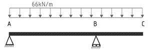 cantilever-beam-live-loading-4-a.png