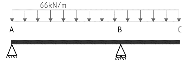 cantilever-beam-live-loading-2.png