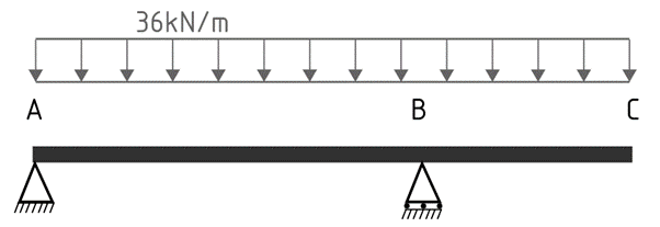 cantilever-beam-live-loading-1.png