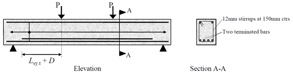 worked-example-development-length.png