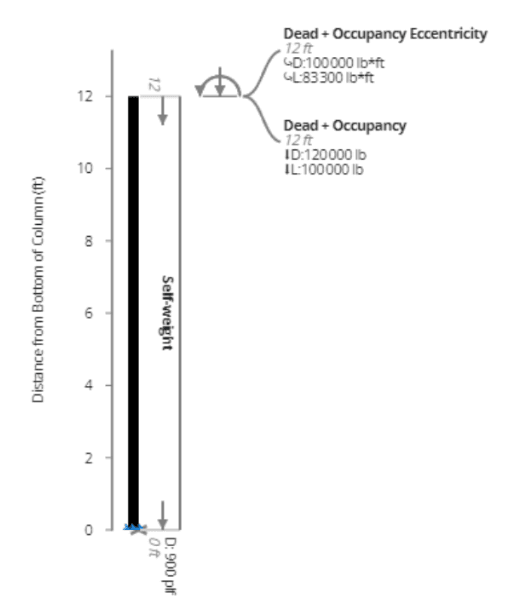 concreteColExACI318-19-applied loads.png