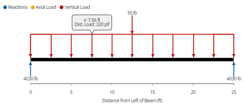 steel-beam-interpreting-optimizing-fbd-diagram