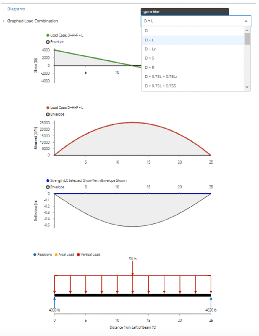 steel-beam-interpreting-optimizing-graphs