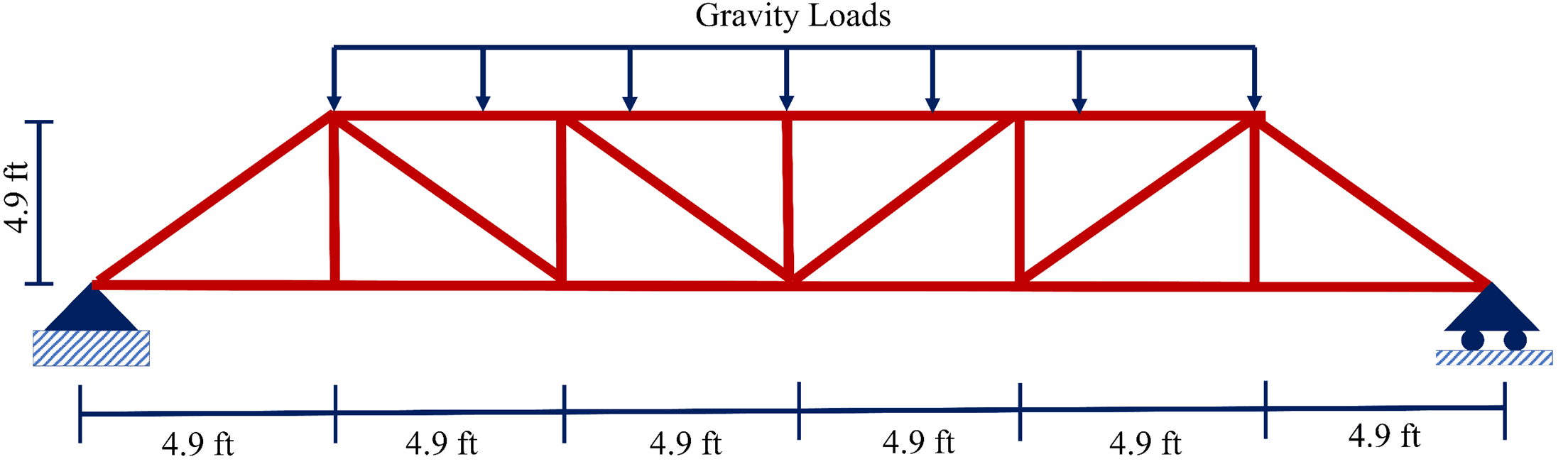 An image showing a Pratt roof truss with a length of 131 ft and width of 29 ft