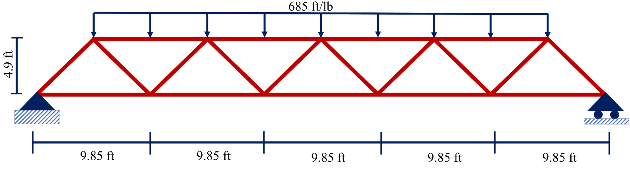 n example of a Warren truss subject to a 685 lb/ft distributed load