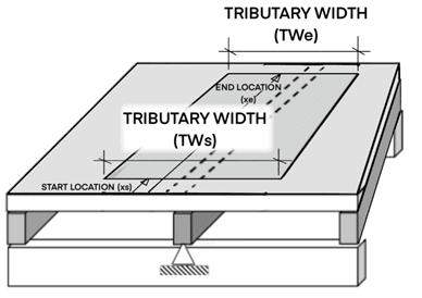 An image showing 3D view of a load area