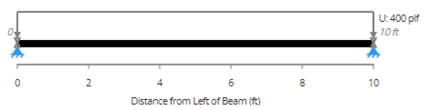 An illustration showing total beam length