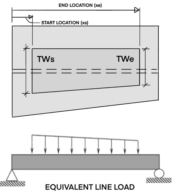 An image showing plan and elevation view of load area