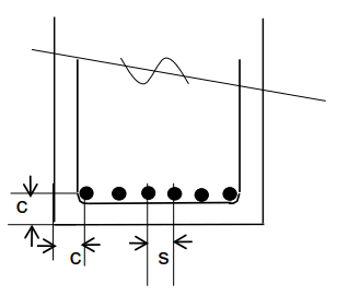 concrete-beam-cover-bar-spacing.png