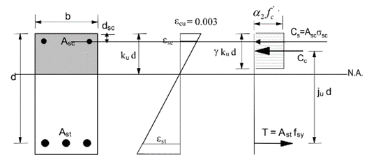 concrete-beam-neutral-axis-parameter.png