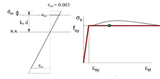 concrete-beam-strain-diagram-2.png