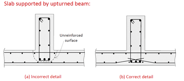 concrete-detailing-1.2.2-support-upturned-beam.png