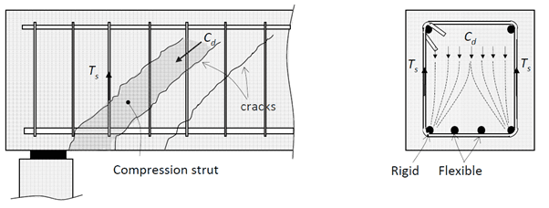 concrete-detailing-1.2.1-multi-leg-stirrups.png