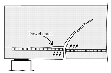 concrete-detailing-1.2.1-critical-shear-crack.png