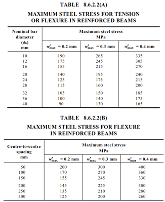 concrete-detailing-Tables-8.6.2.2.png