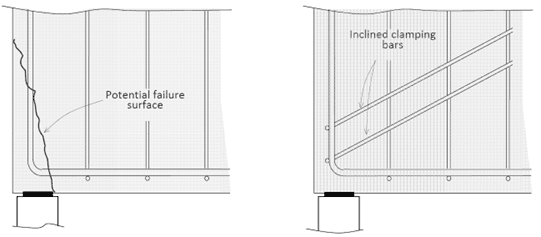 concrete-detailing-1.1.3-anchorage-potential-failure-plane.png